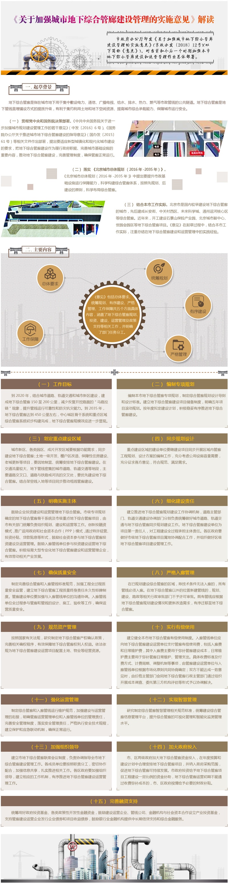 圖解《關於加強城市地下綜合管廊建設管理的實施意見》.jpg