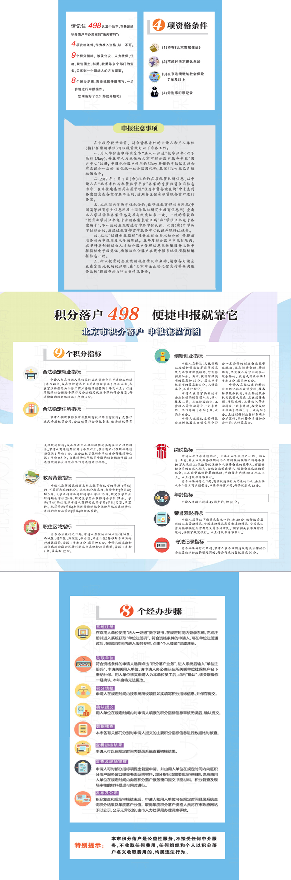 北京市積分落戶申報流程一覽圖.jpg