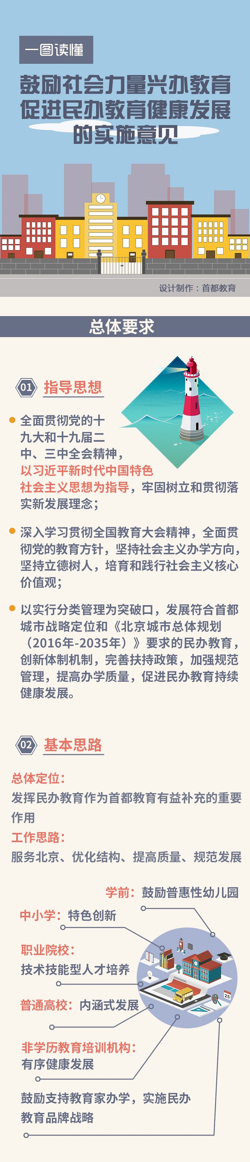 一圖讀懂：鼓勵社會力量興辦教育促進民辦教育健康發展的實施意見.jpg