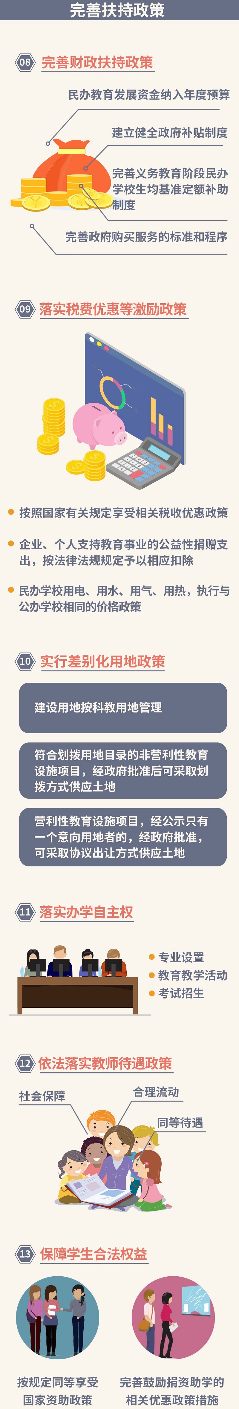 一圖讀懂：鼓勵社會力量興辦教育促進民辦教育健康發展的實施意見04.jpg