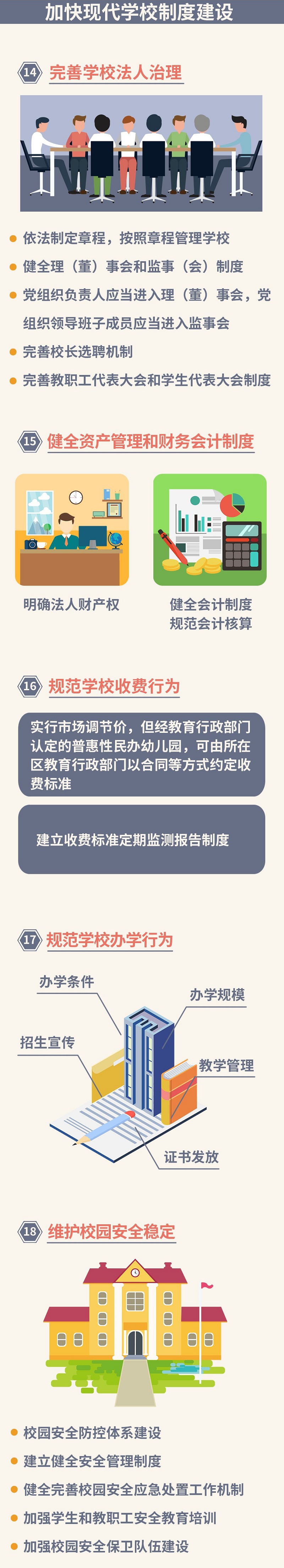 一圖讀懂：鼓勵社會力量興辦教育促進民辦教育健康發展的實施意見05.jpg