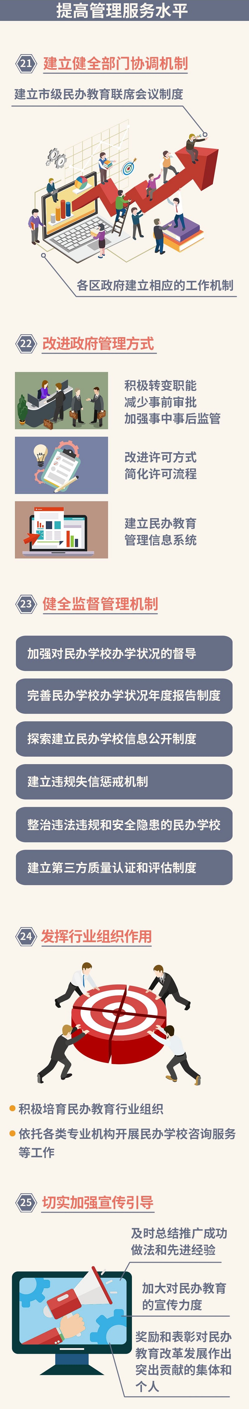 一圖讀懂：鼓勵社會力量興辦教育促進民辦教育健康發展的實施意見07.jpg