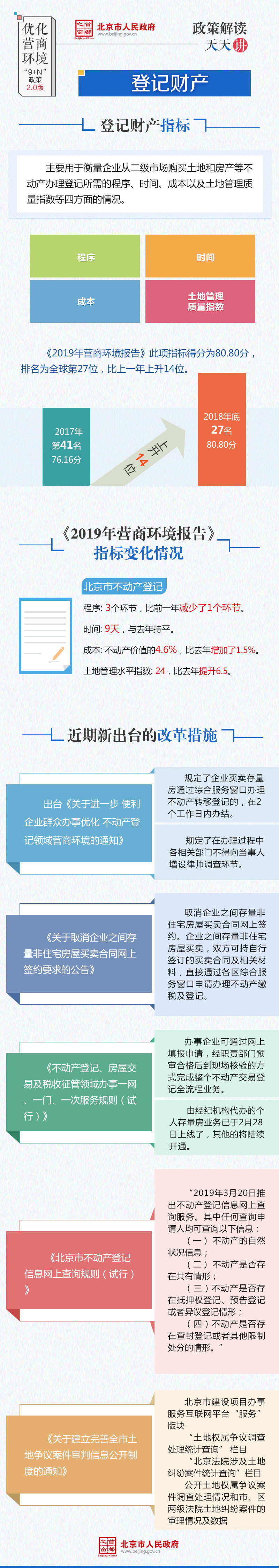 營商環境政策解讀天天講-登記財産.jpg