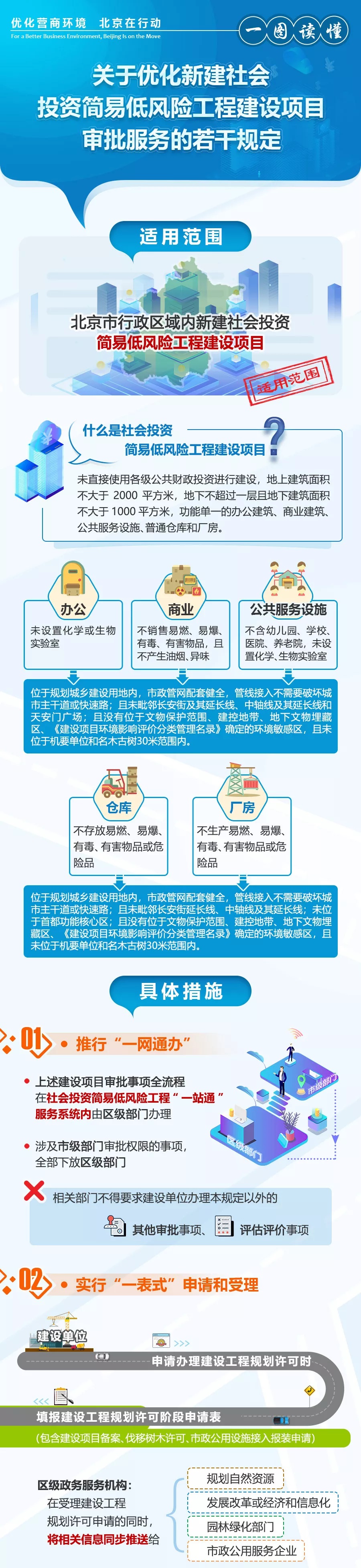 一圖讀懂：關於優化新建社會投資簡易低風險工程建設項目審批服務的若干規定-1.jpg
