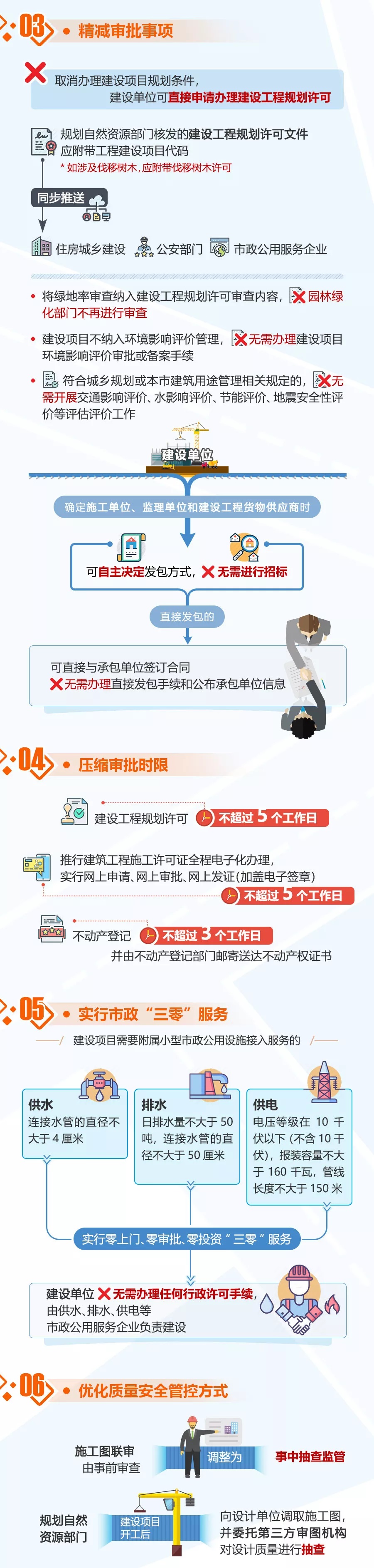 一圖讀懂：關於優化新建社會投資簡易低風險工程建設項目審批服務的若干規定-2.jpg