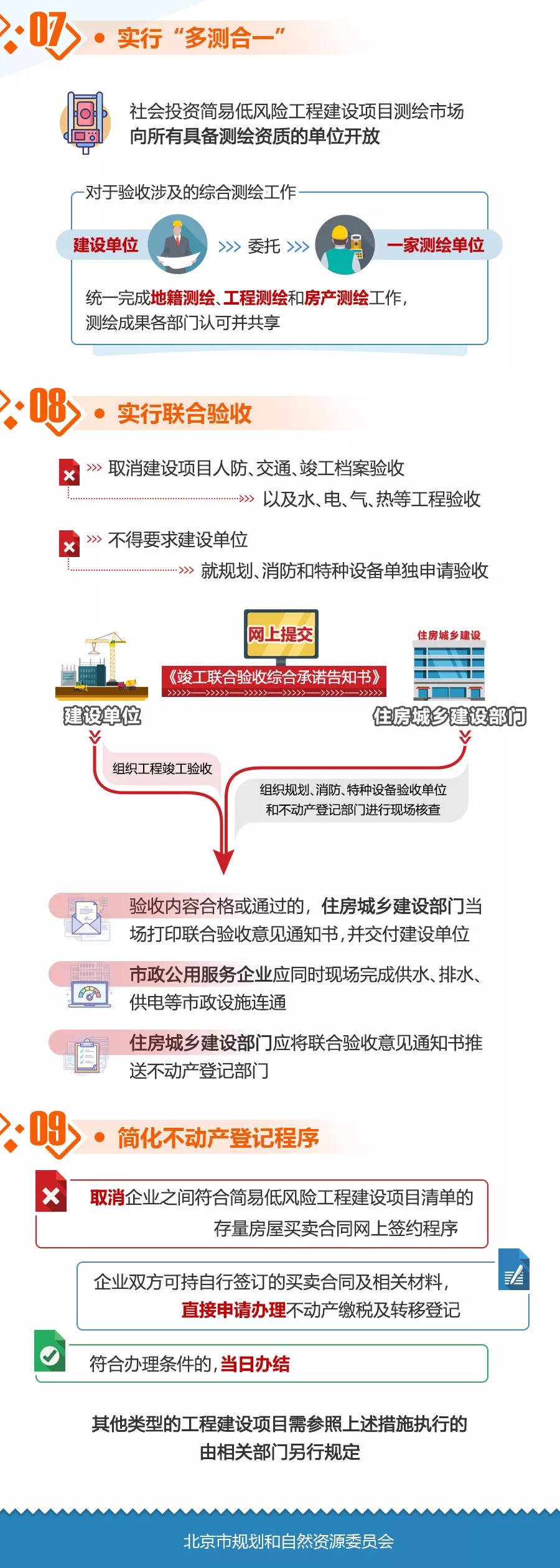 一圖讀懂：關於優化新建社會投資簡易低風險工程建設項目審批服務的若干規定-3.jpg