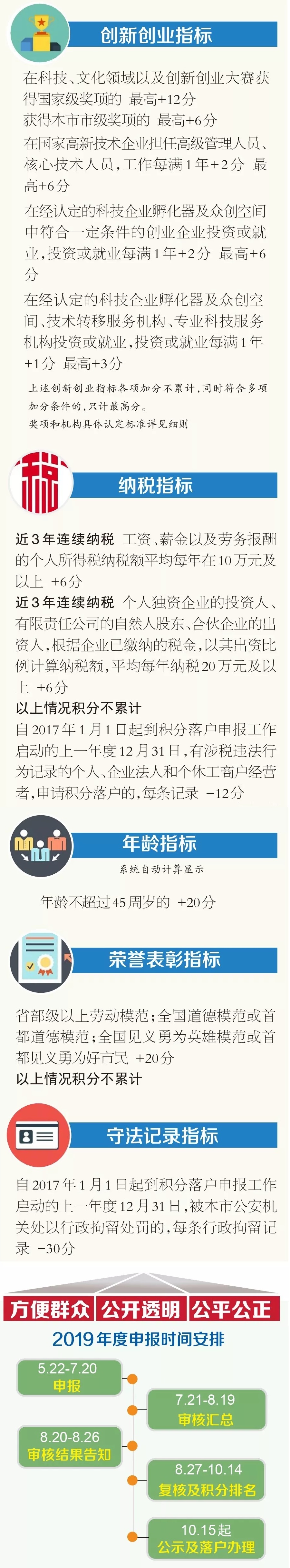 一圖讀懂：2019年北京市積分落戶申報-2.jpg