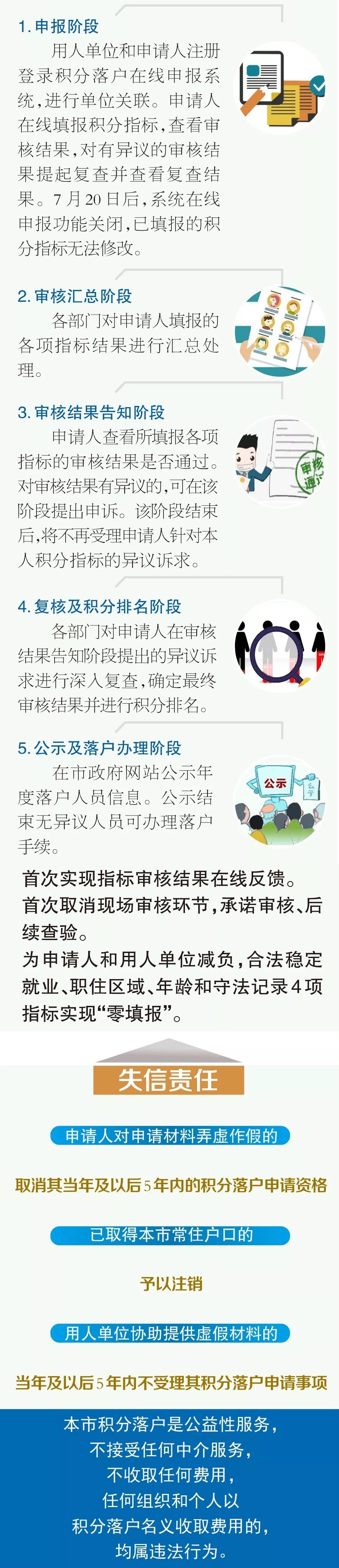 一圖讀懂：2019年北京市積分落戶申報-3.jpg