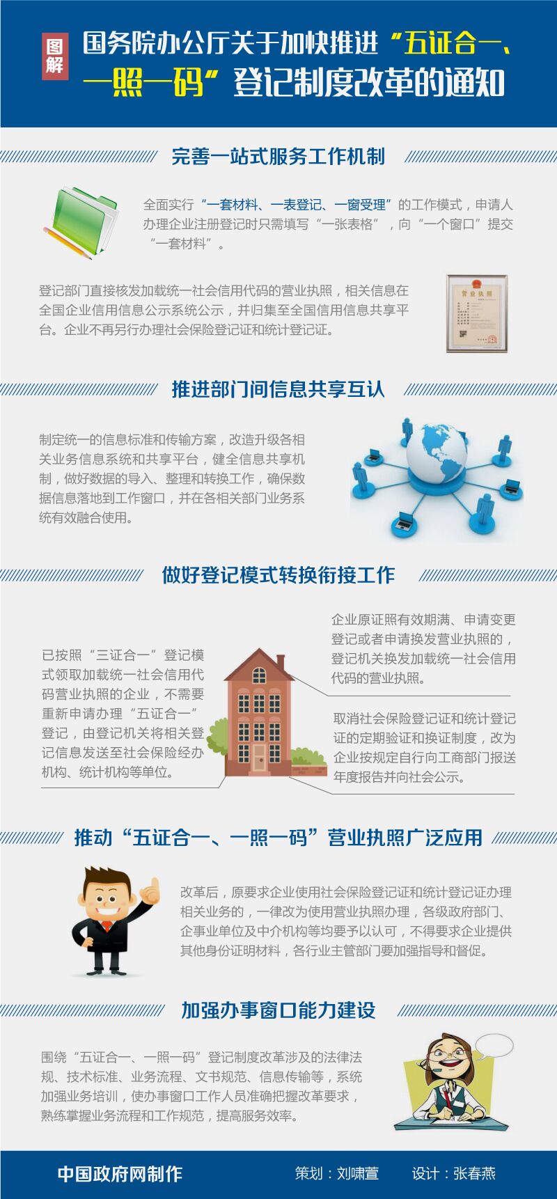 圖解：關於加快推進 “五證合一、一照一碼”登記制度改革的通知.jpg