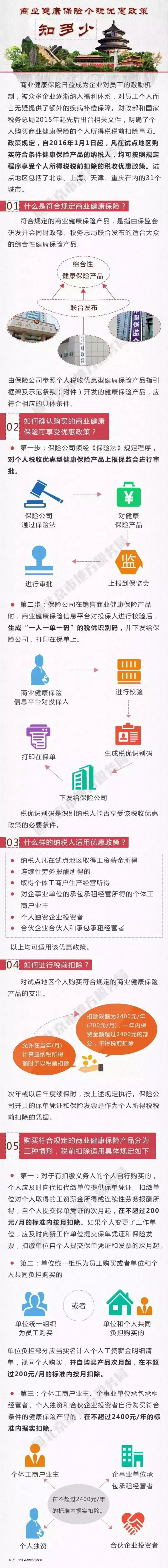 商業健康保險個稅優惠政策知多少.jpg