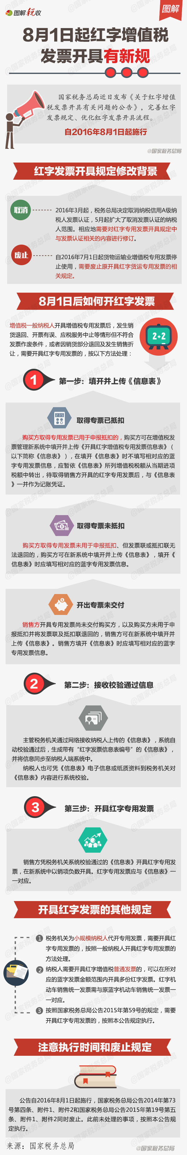 8月1日起紅字增值稅發票開具有新規