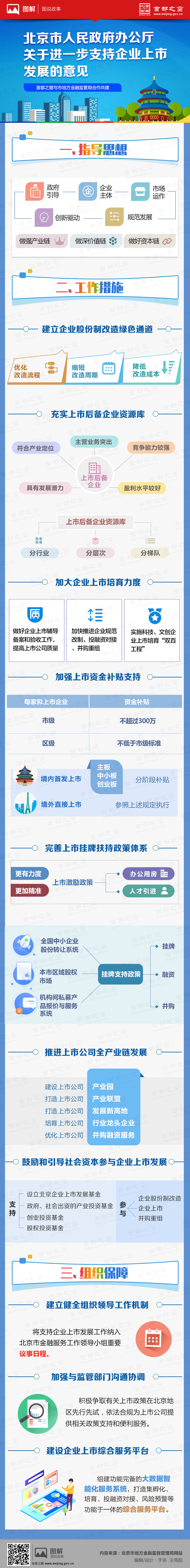 北京市人民政府辦公廳關於進一步支援企業上市發展的意見.jpg