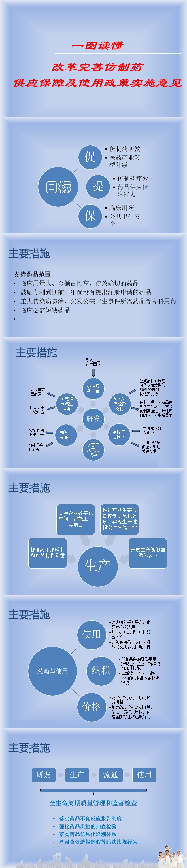 一圖讀懂：改革完善仿製藥供應保障及使用政策實施意見-1.jpg