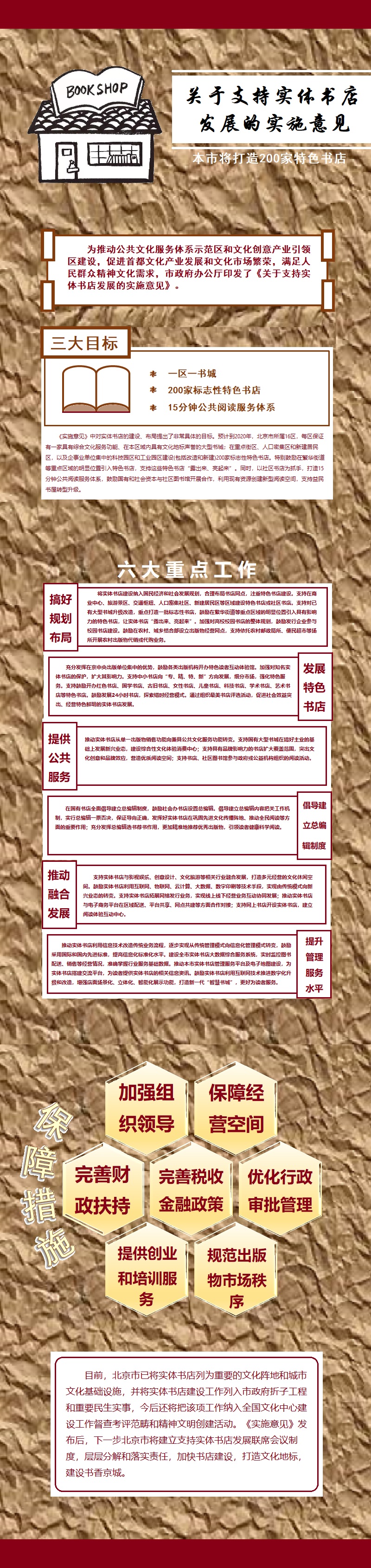 圖解《關於支援實體書店發展的實施意見》.jpg