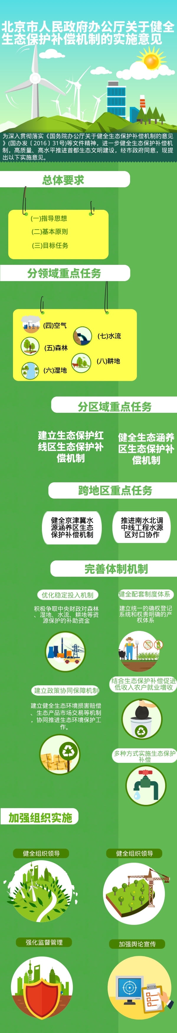 北京市人民政府辦公廳關於健全生態保護補償機制的實施意見.jpg