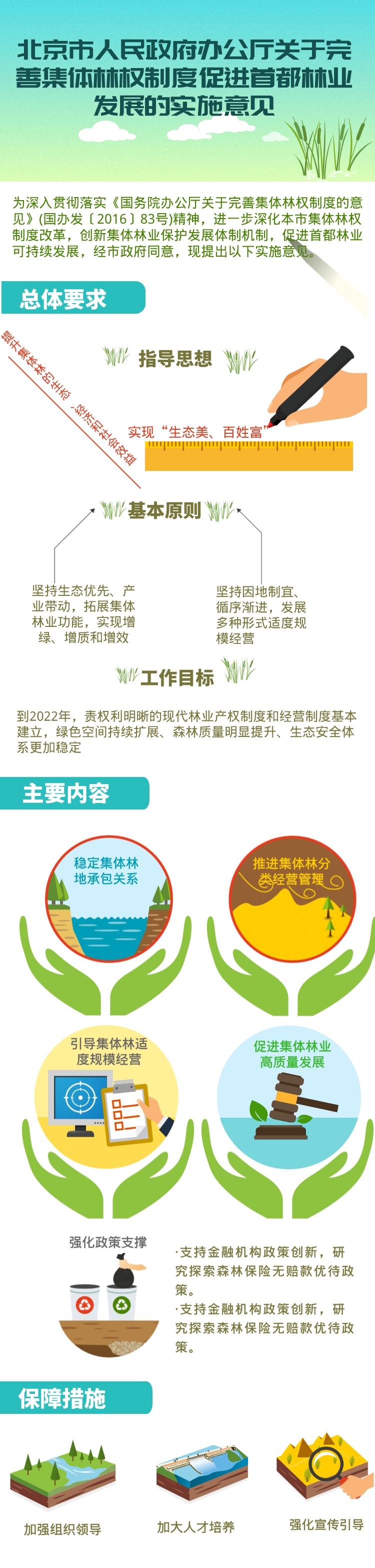 北京市人民政府辦公廳關於完善集體林權制度促進首都林業發展的實施意見.jpg