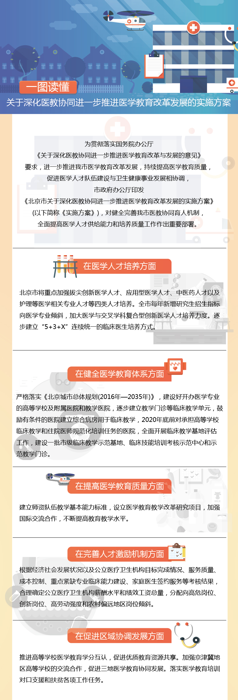 北京市關於深化醫教協同進一步推進醫學教育改革發展的實施方案-01.jpg