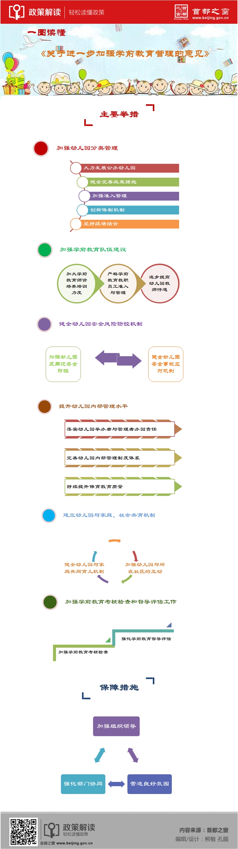 北京市人民政府辦公廳印發《關於進一步加強學前教育管理的意見》的通知.jpg