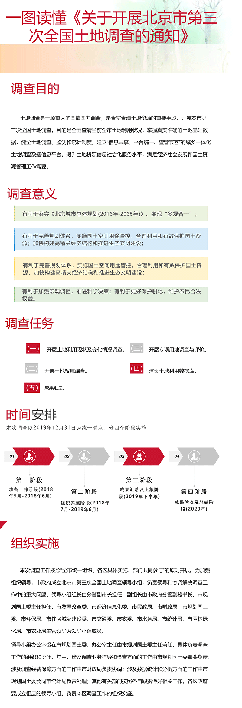 關於開展北京市第三次全國土地調查的通知.gif