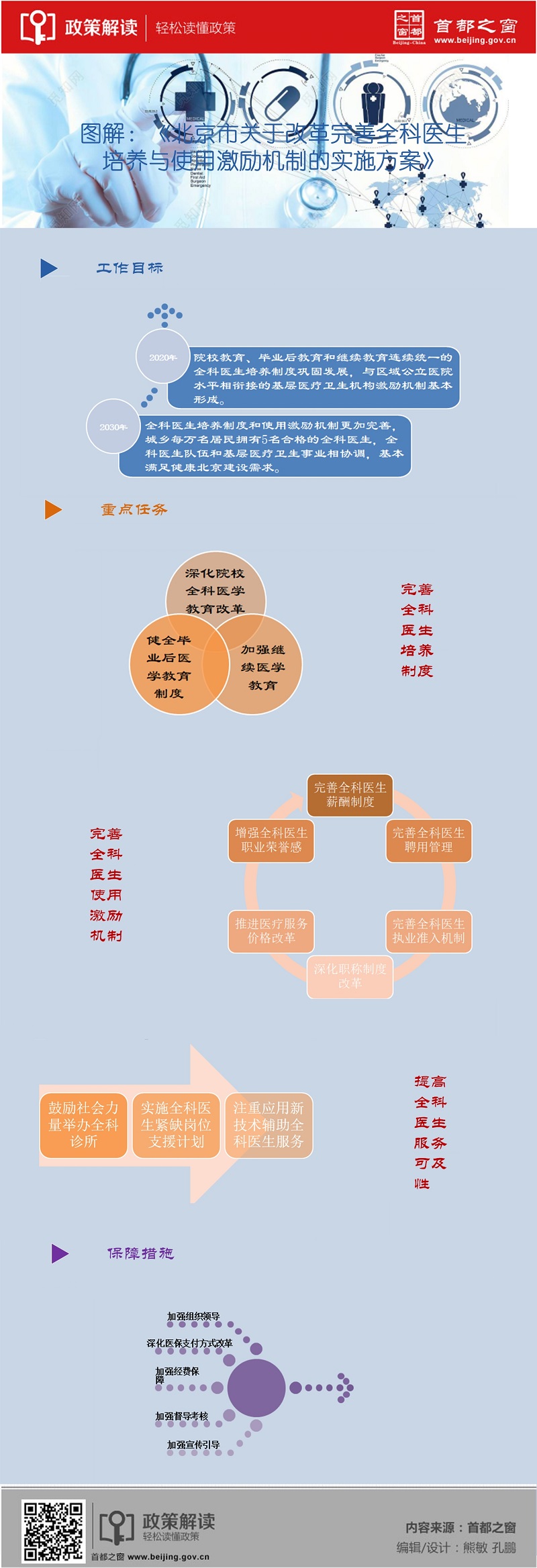 北京市關於改革完善全科醫生培養與使用激勵機制的實施方案.jpg