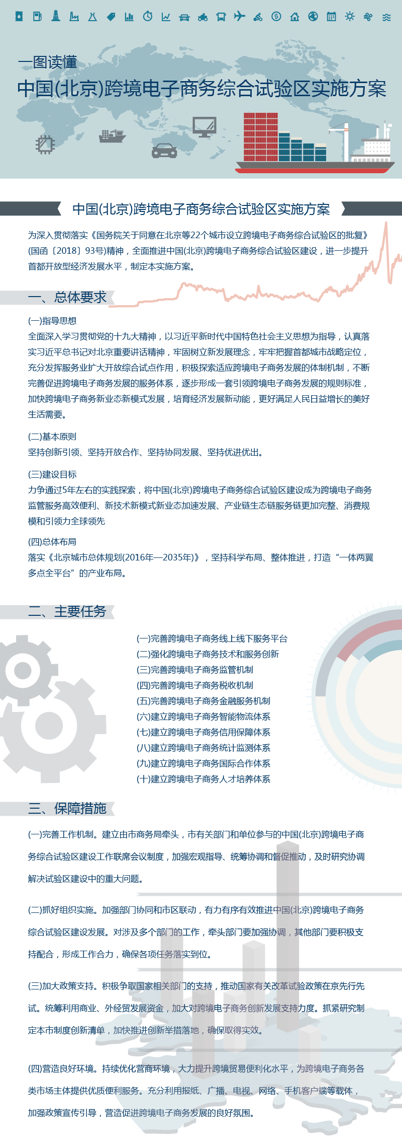 一圖讀懂：中國(北京)跨境電子商務綜合試驗區實施方案-01.jpg