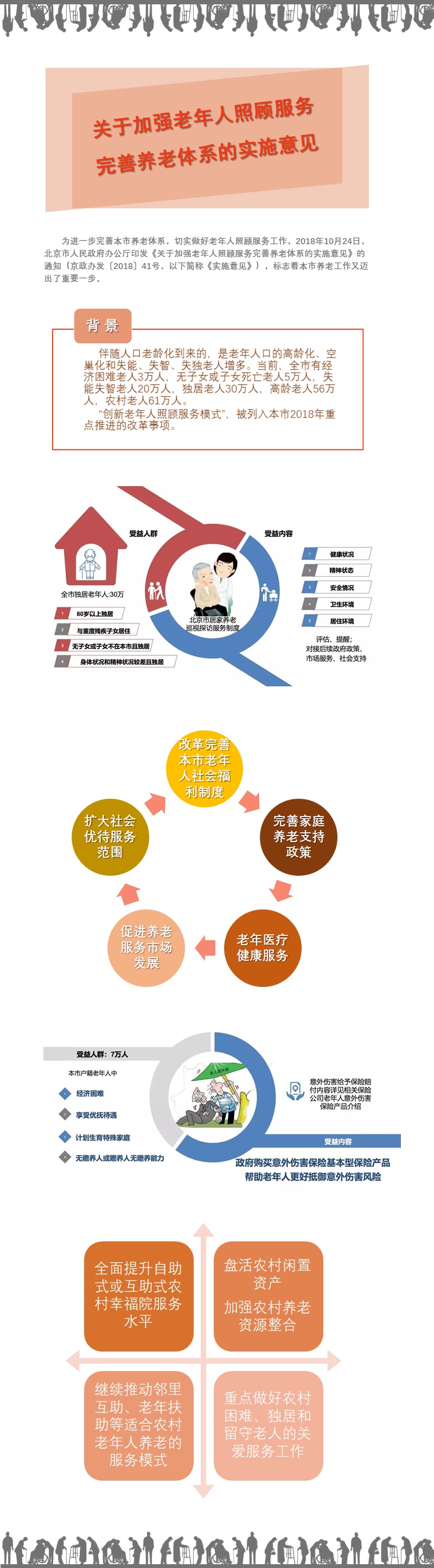 圖解《關於加強老年人照顧服務完善養老體系的實施意見》.jpg