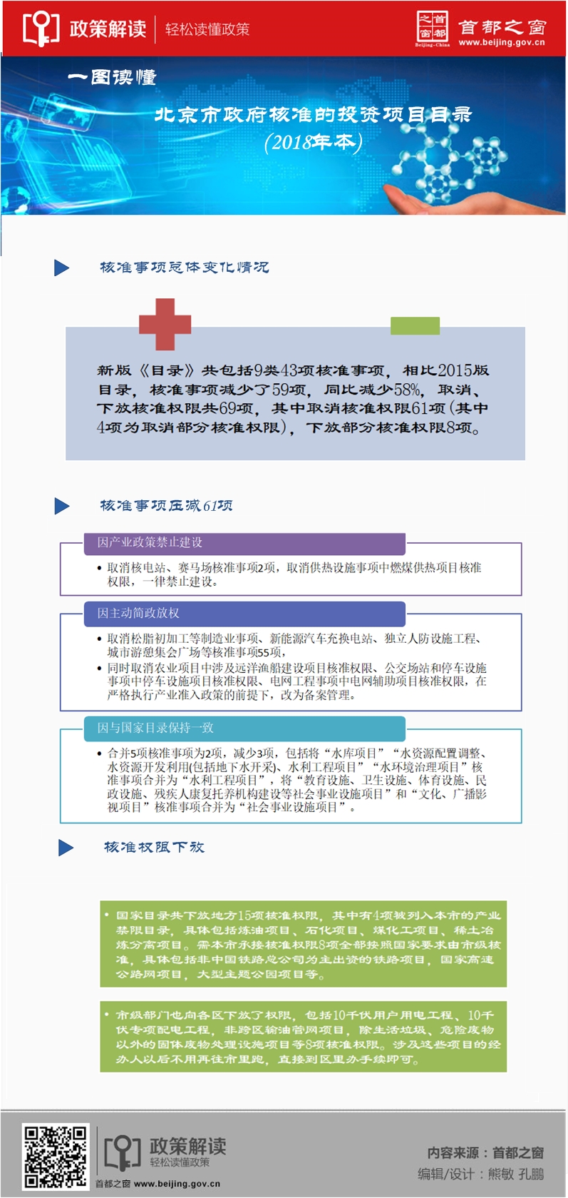 北京市人民政府關於印發《北京市政府核準的投資項目目錄(2018年本)》的通知.jpg