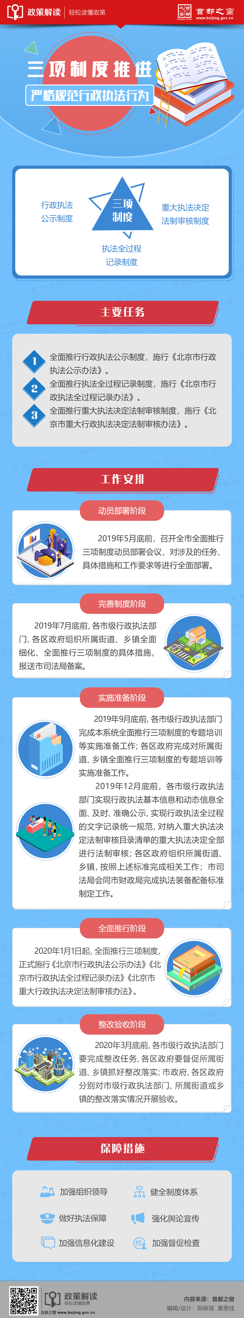 圖解：三項制度推進嚴格規範行政執法行為.jpg