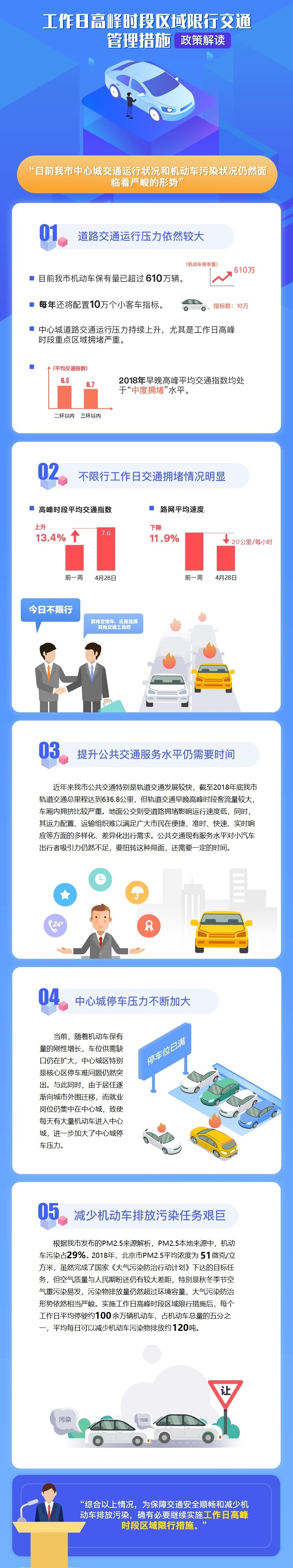 圖解：工作日高峰時段區域限行交通管理措施.jpg