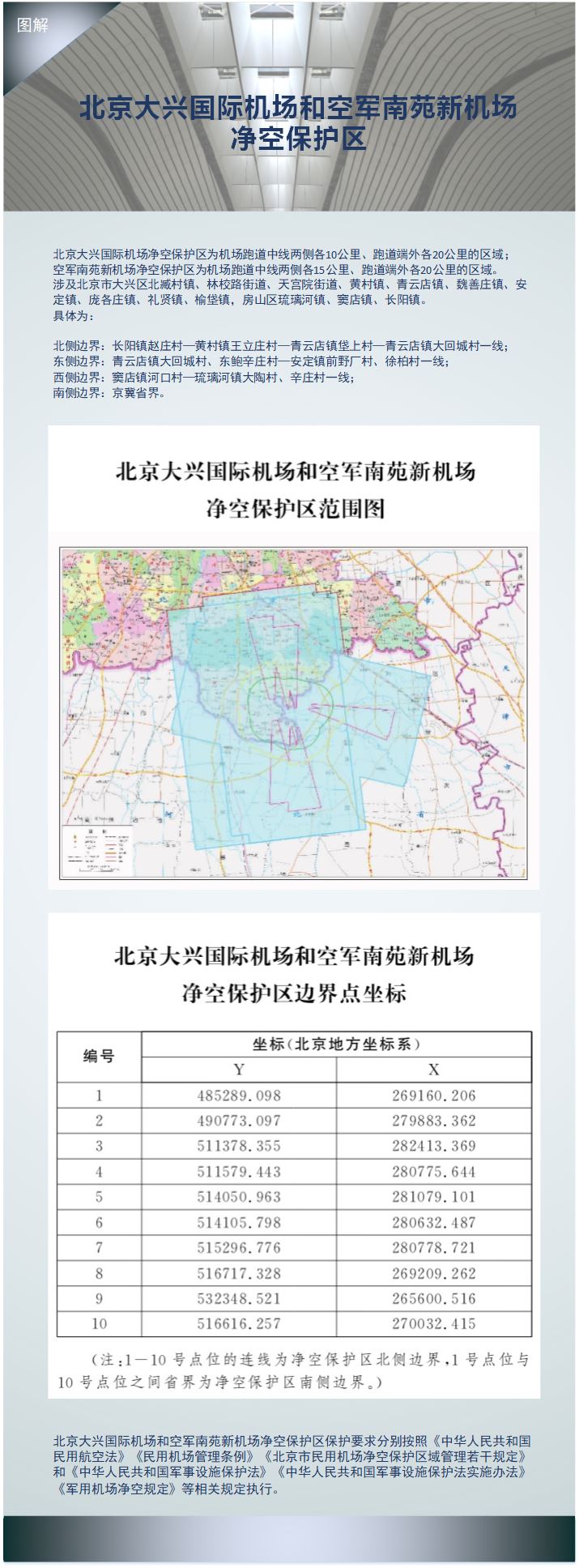 北京大興國際機場和空軍南苑新機場凈空保護區.jpg