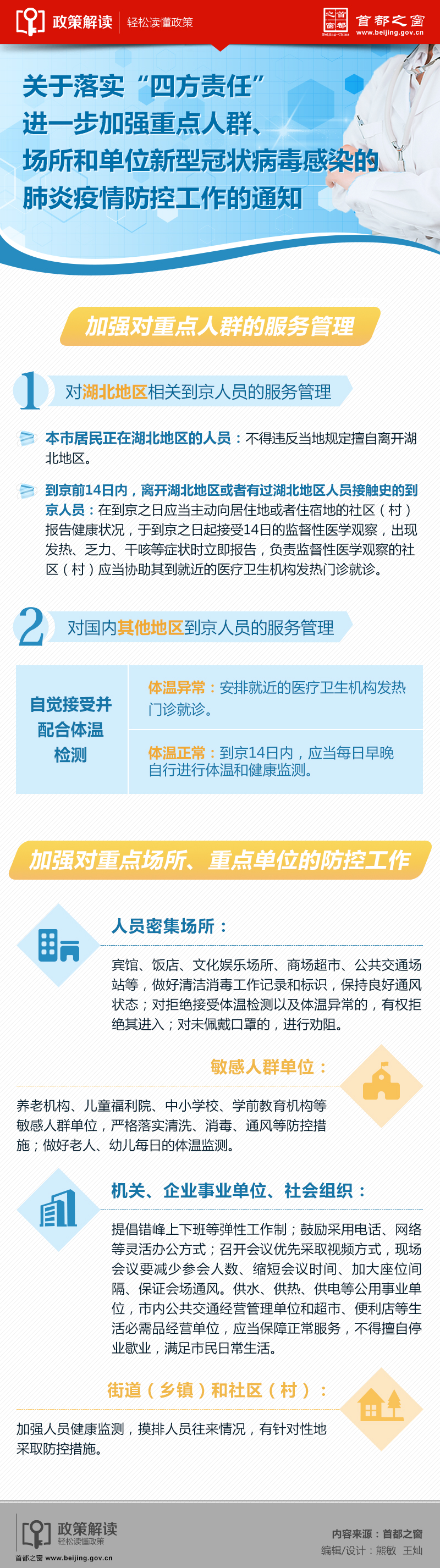 圖解：北京市人民政府辦公廳關於落實“四方責任”進一步加強重點人群、場所和單位新型冠狀病毒感染的肺炎疫情防控工作的通知.jpg