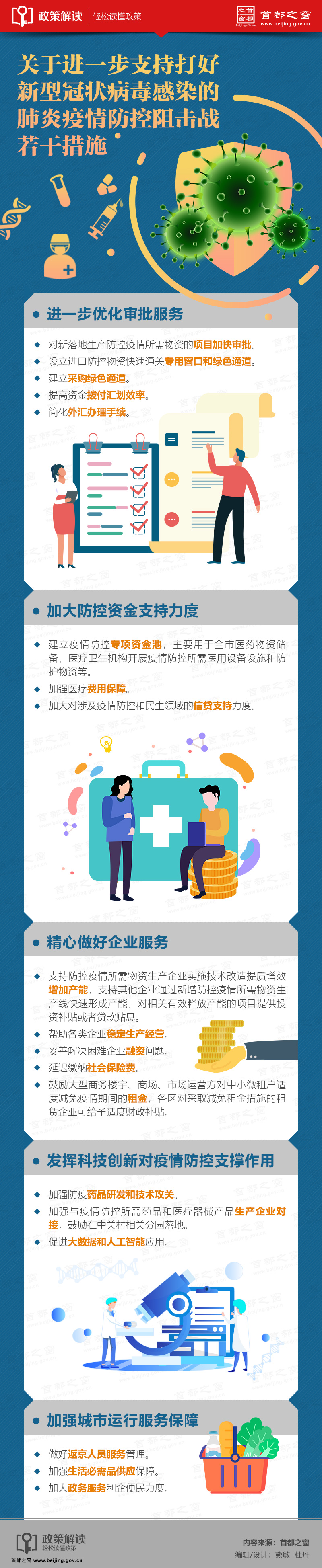 圖解：關於進一步支援打好新型冠狀病毒感染的肺炎疫情防控阻擊戰若干措施.jpg