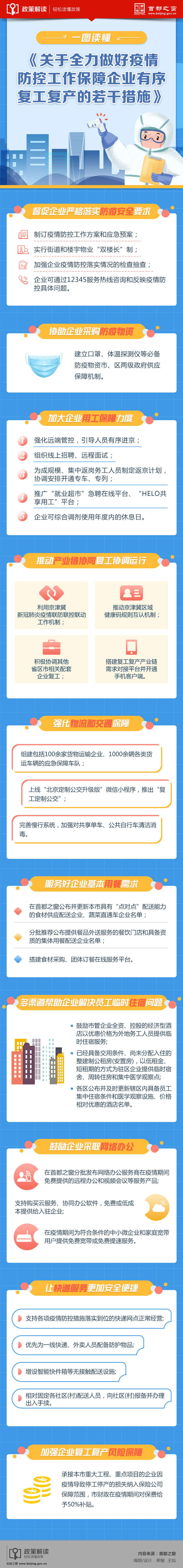 一圖讀懂《關於全力做好疫情防控工作保障企業有序復工復産的若干措施》.jpg