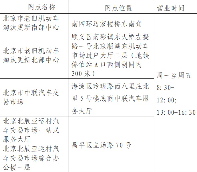 附件3：老舊機動車淘汰更新辦理點.jpg