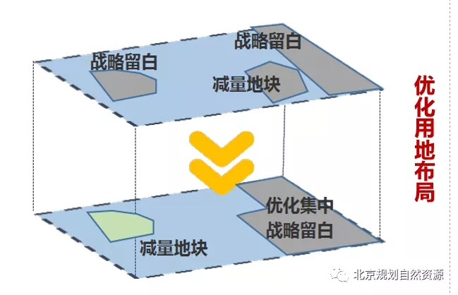 優化空間佈局示意圖