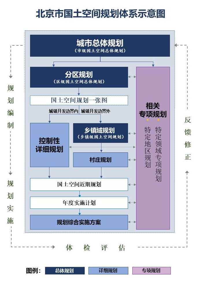 國土空間規劃體系示意圖