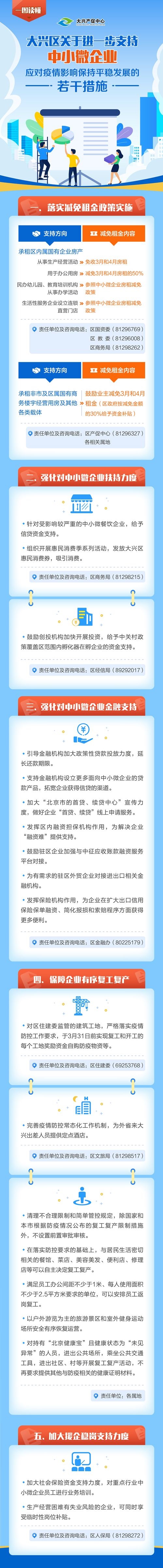 一圖讀懂《大興區關於進一步支援中小微企業應對疫情影響保持平穩發展若干措施》.jpg