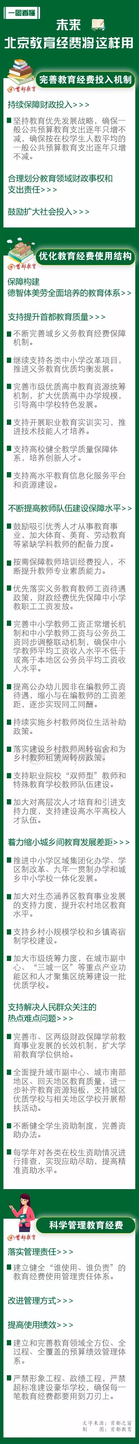 一圖看懂：未來北京教育經費將這樣用！.jpg