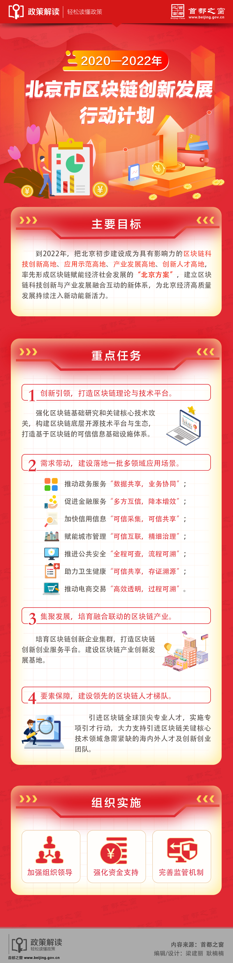 圖解《北京市區塊鏈創新發展行動計劃(2020—2022年)》.jpg