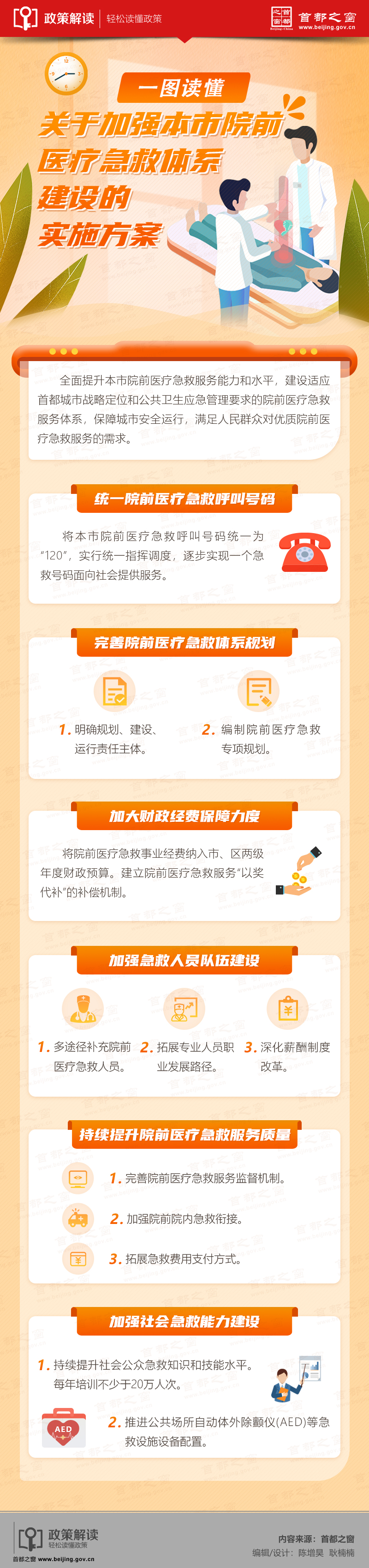圖解《關於加強本市院前醫療急救體系建設的實施方案》.jpg