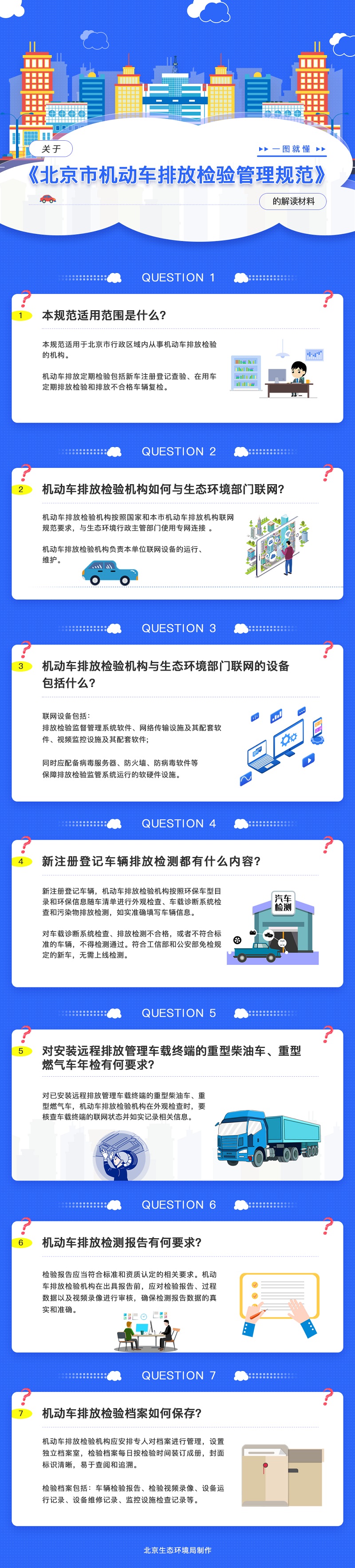 圖解：《北京市機動車排放檢驗管理規範》七問七答.jpg