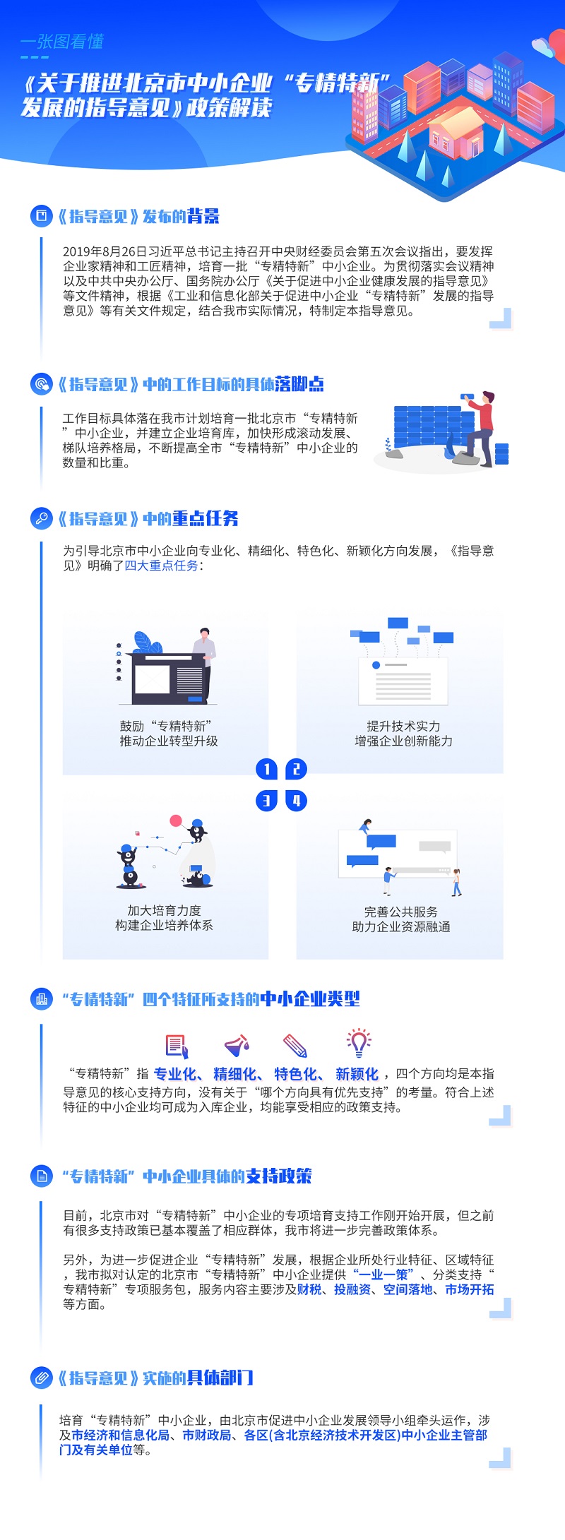 一圖看懂《關於推進北京市中小企業“專精特新”發展的指導意見》.jpg