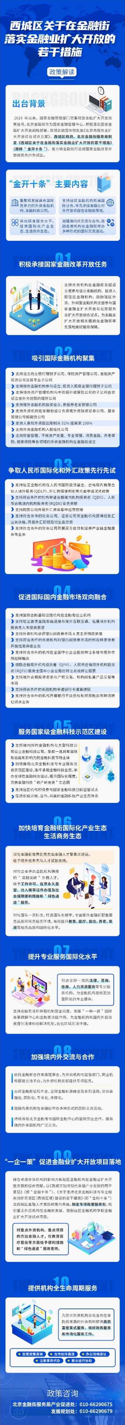 圖解《西城區關於在金融街落實金融業擴大開放的若干措施》.jpg