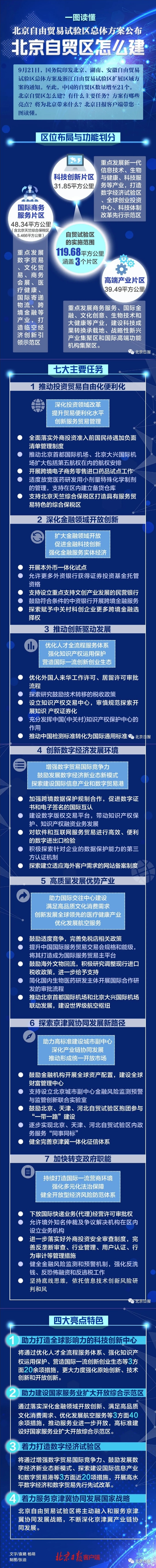 一圖讀懂：北京自貿區怎麼建.jpg