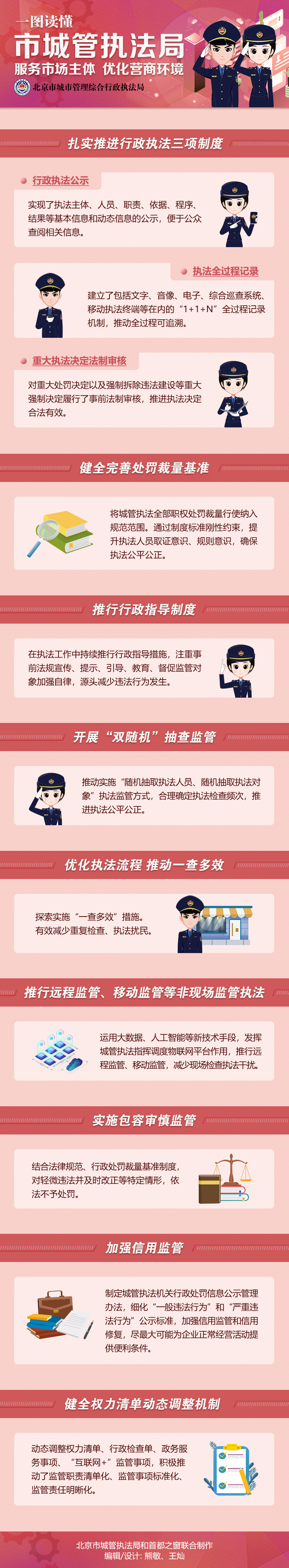 一圖讀懂：市城管執法局服務市場主體 優化營商環境.jpg