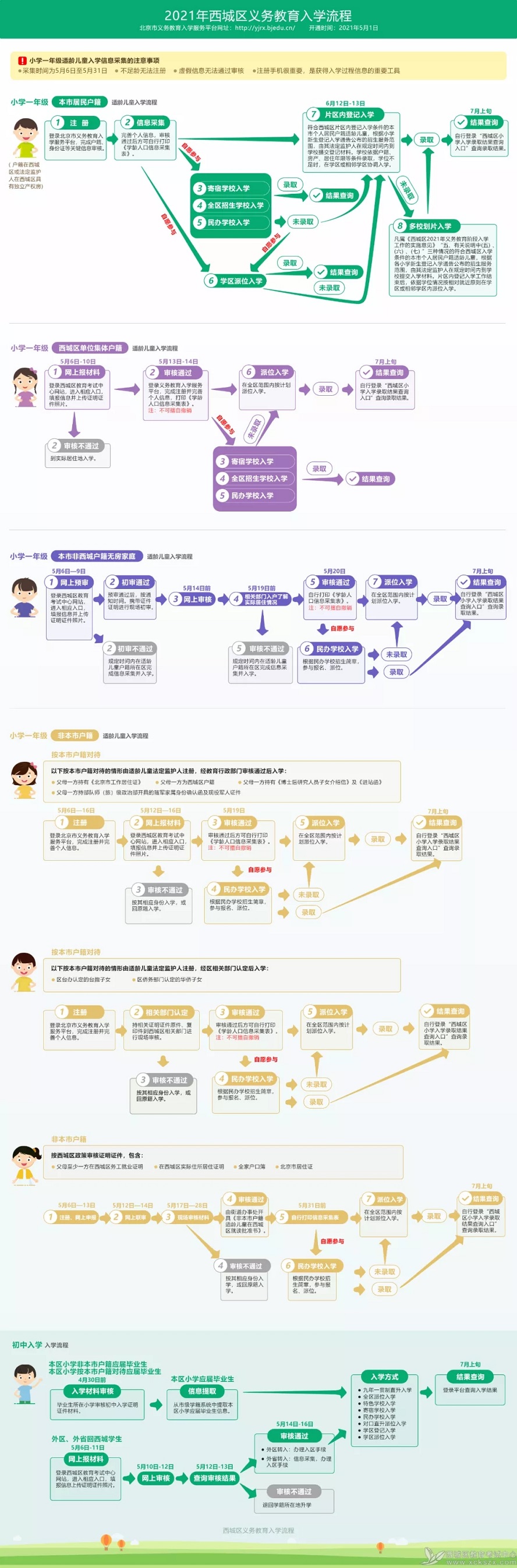 2021年西城區義務教育入學流程.webp.jpg