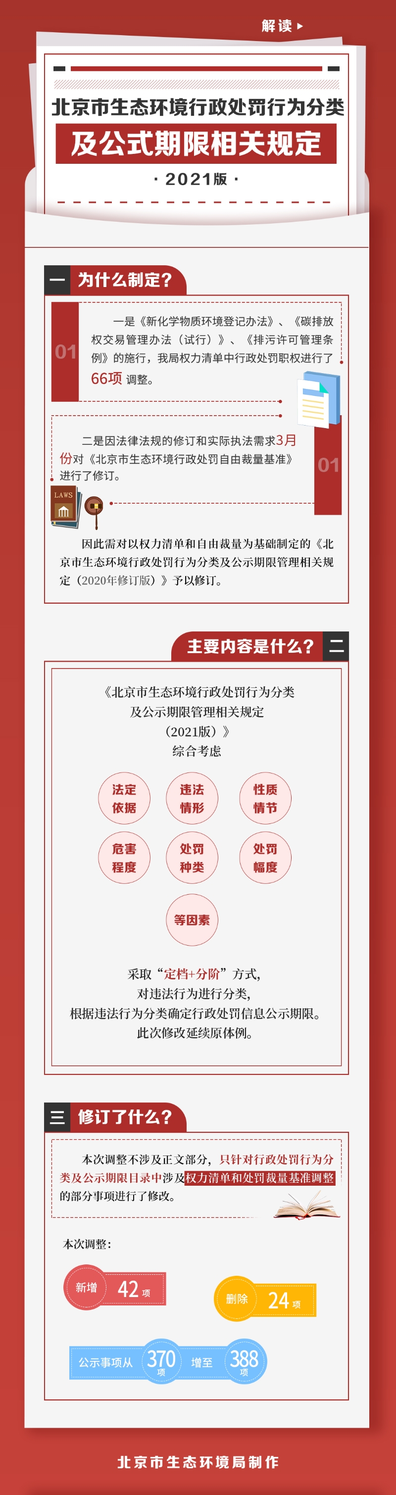 一圖讀懂《北京市生態環境行政處罰行為分類及公示期限管理相關規定(2021版)》.jpg