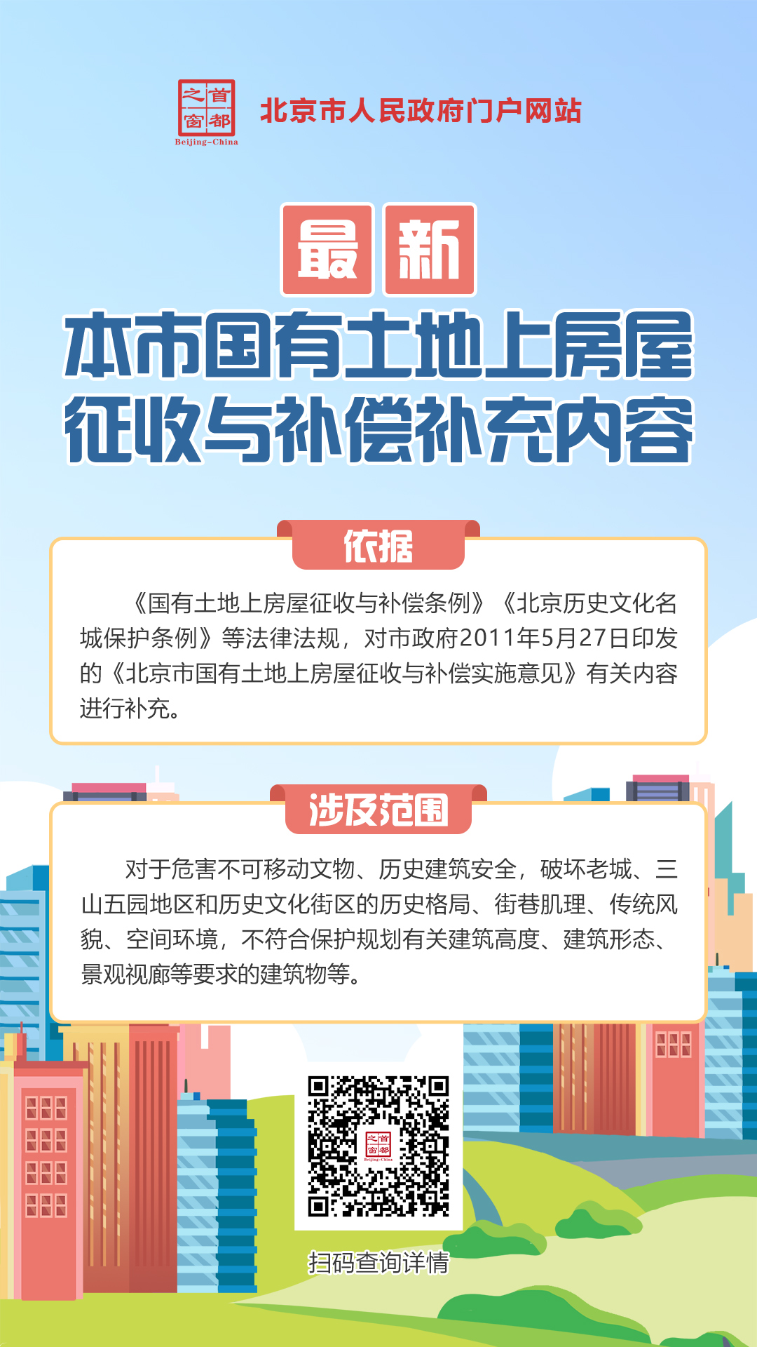 海報：北京市人民政府關於《北京市國有土地上房屋徵收與補償實施意見》的補充通知