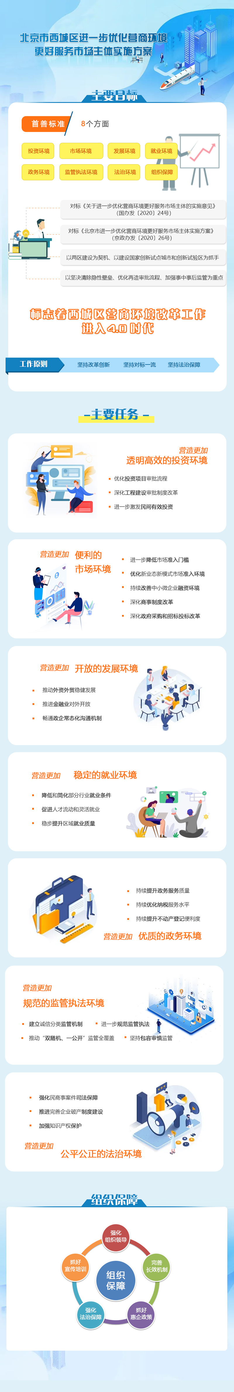 圖解《北京市西城區進一步優化營商環境 更好服務市場主體實施方案》.jpg