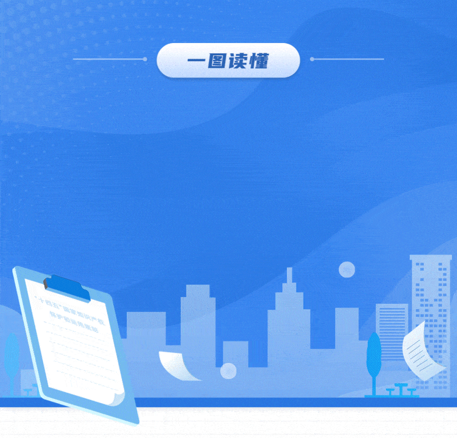 一圖讀懂“十四五”國家知識産權保護和運用規劃.gif